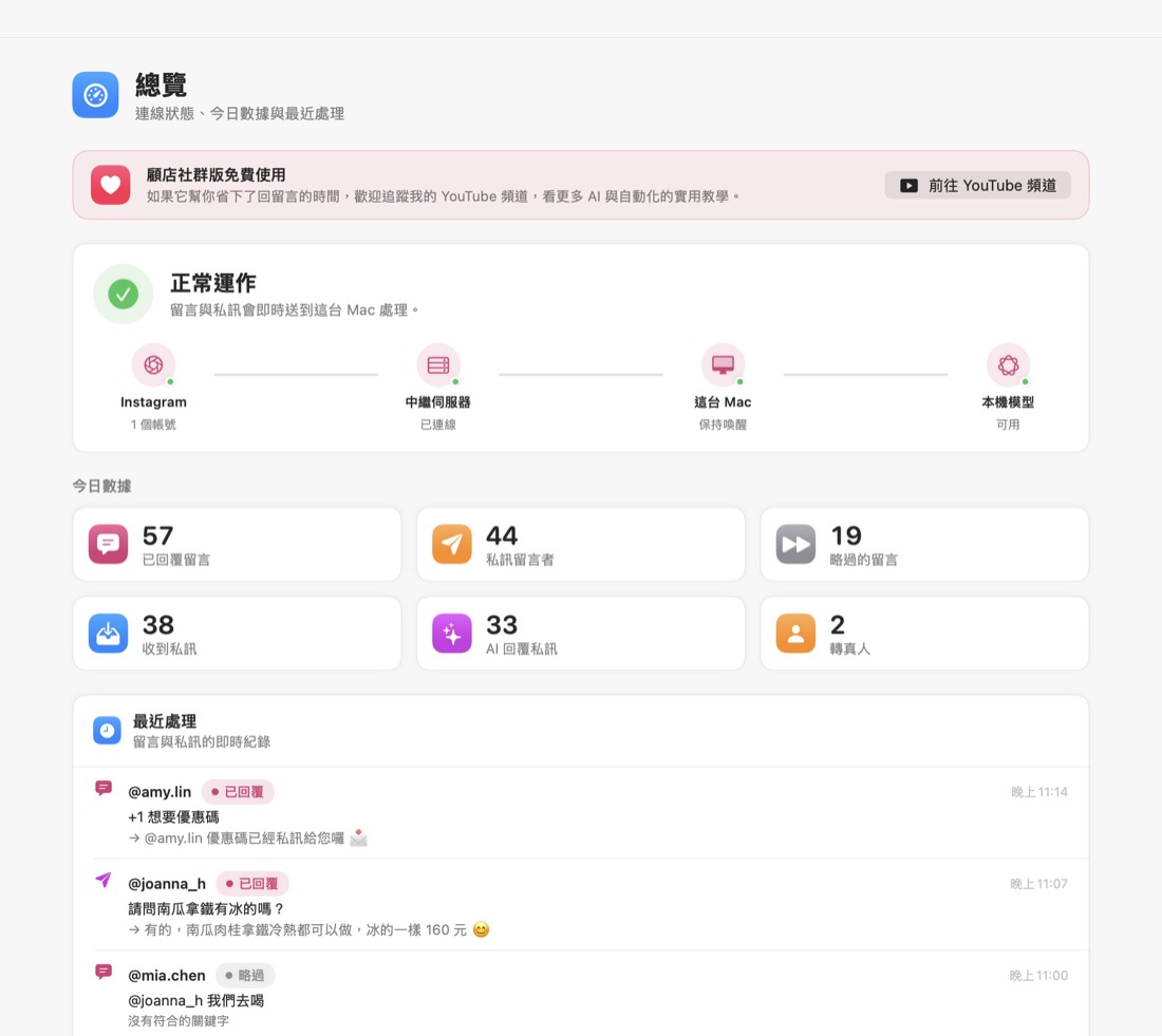 總覽頁：連線狀態、今日已回覆留言與私訊的數字、最近處理紀錄